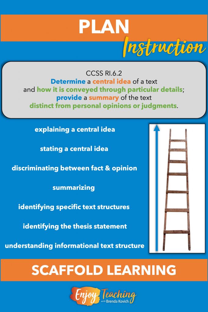 To plan instruction, use objectives from deconstructed standards to. scaffold learning.