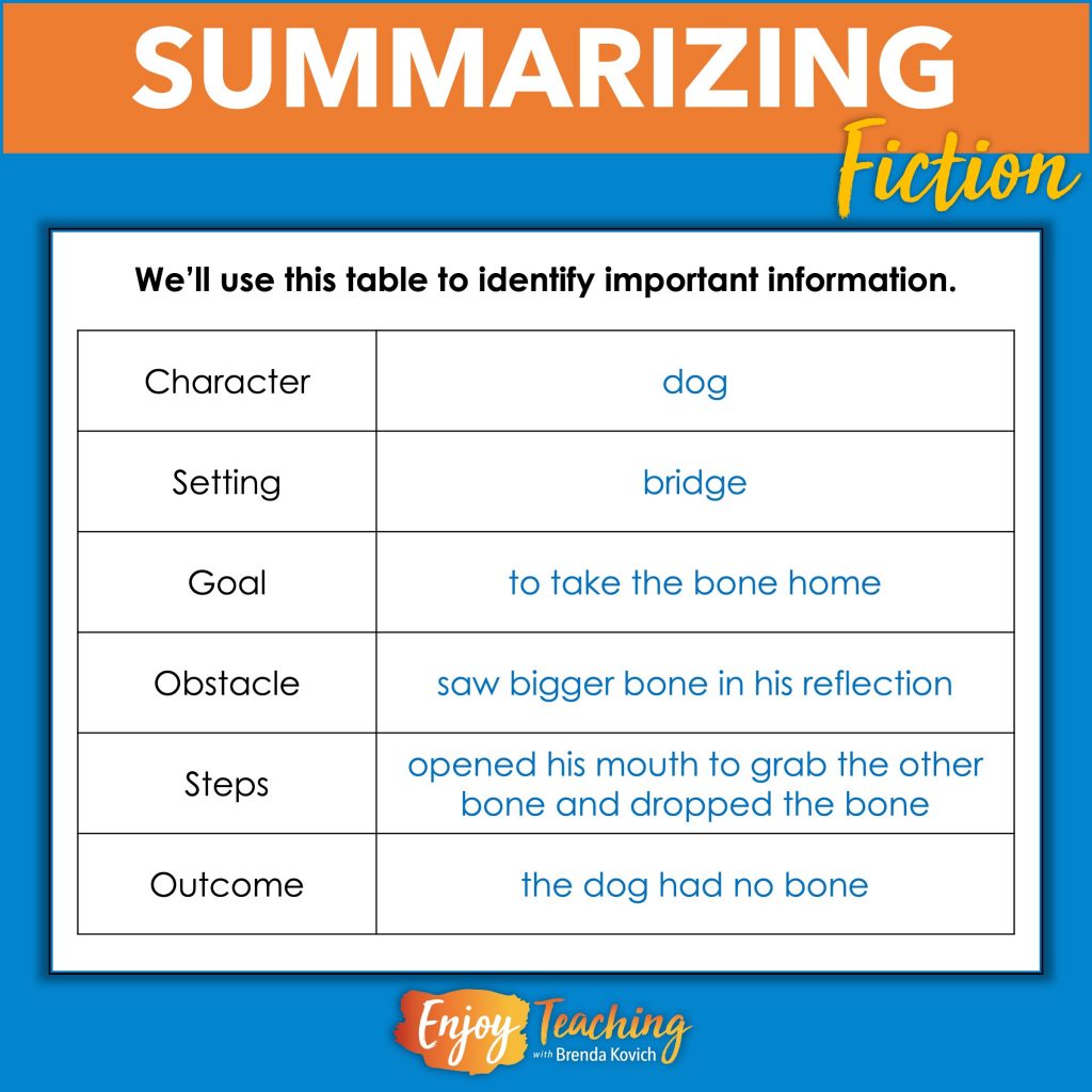 summarize anchor chart