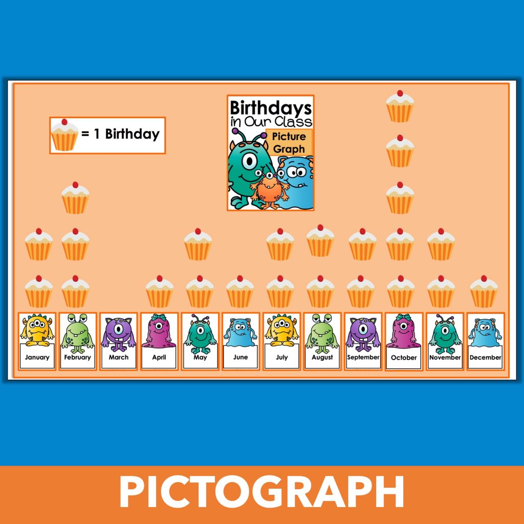 Use this fun birthday graphing activity to teach kids to interpret quantitative elements of nonfiction.