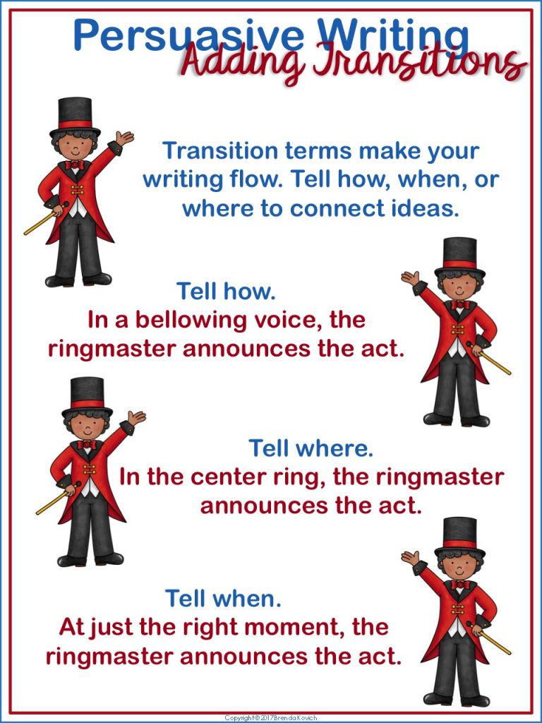 Do you want your third grade, fourth grade, and fifth graders to use transitions? Use modeling! This poster shows how to add transitions showing how, where, and when.