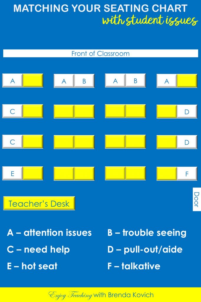 Use these ideas to figure out how to make a classroom seating chart that takes care of behavior and other issues.