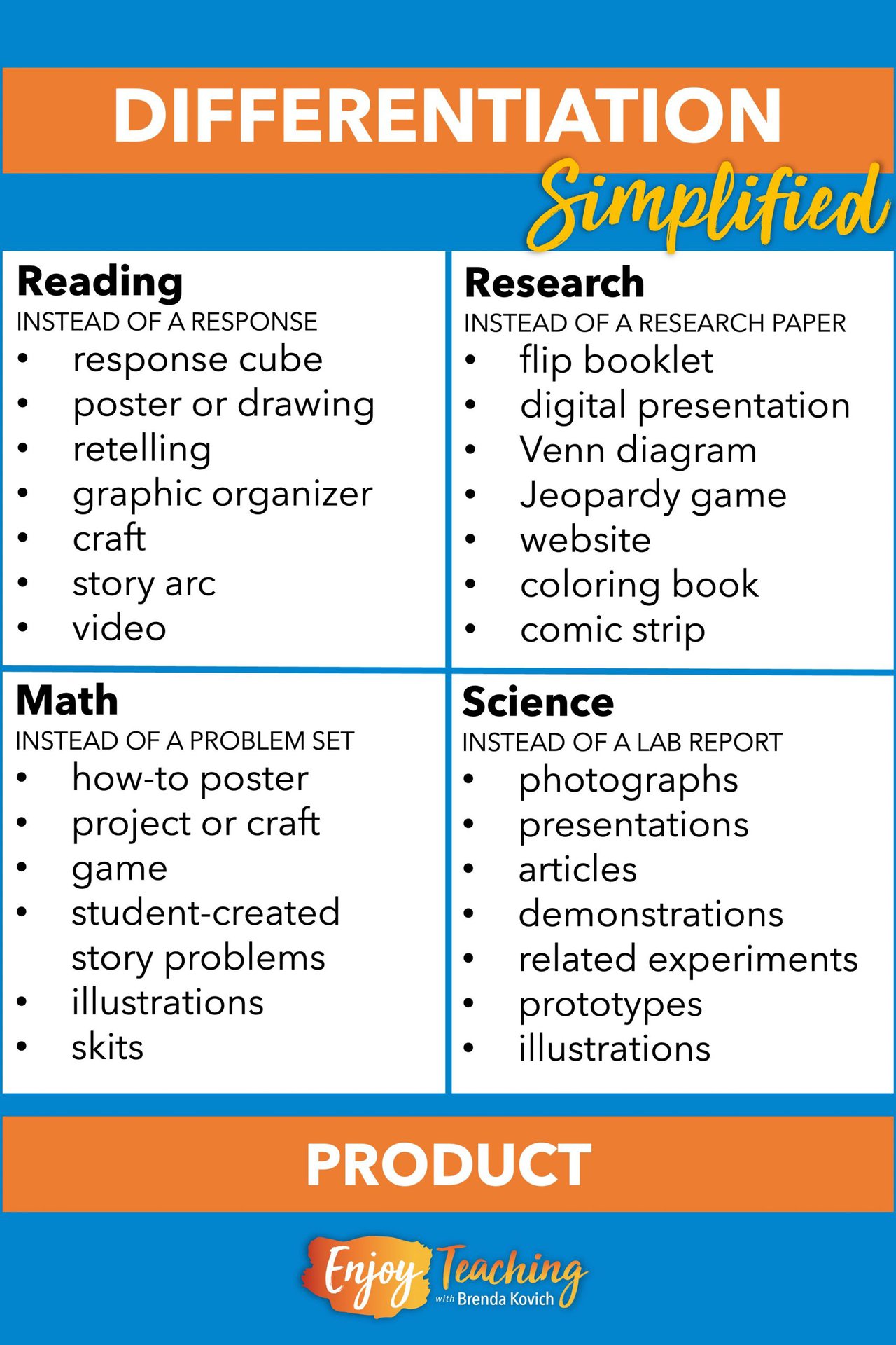 Differentiation Of Content, Process, And Product With Examples