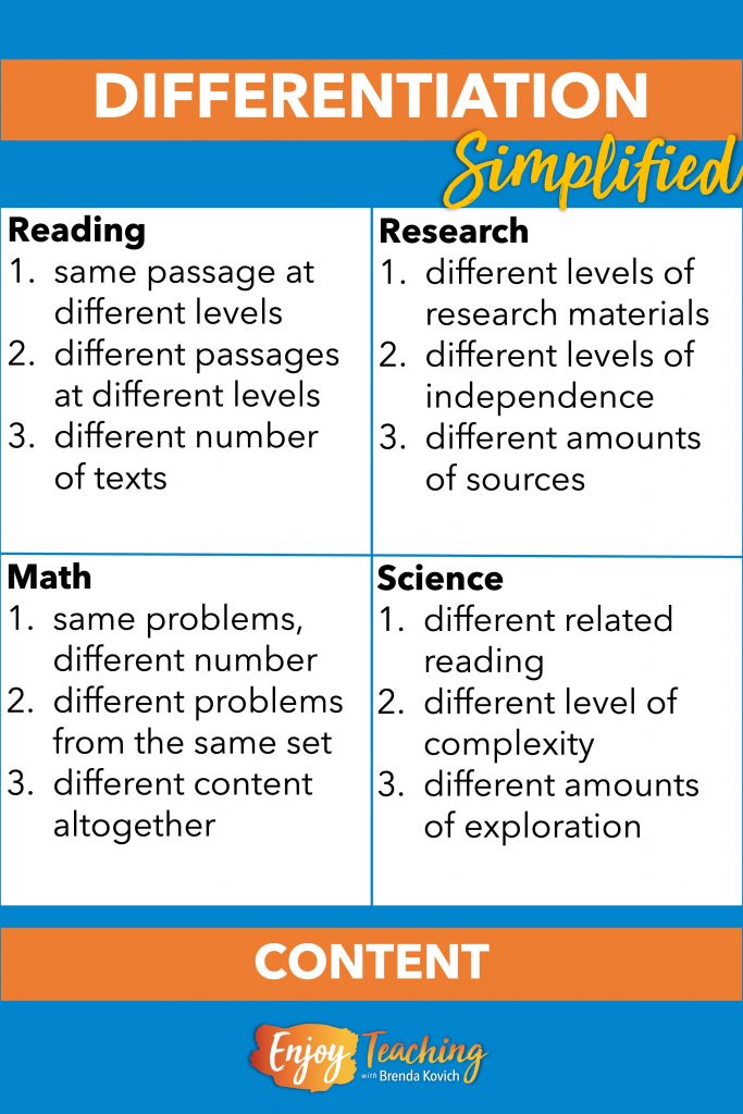 Examples of differentiation of content for reading, research, math, and science instruction