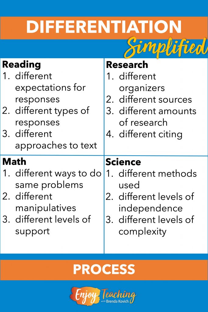 Differentiation of Content, Process, and Product with Examples