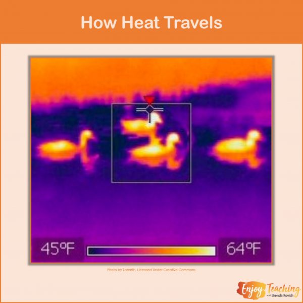 9 Thermal Energy Videos for Kids - Enjoy Teaching with Brenda Kovich