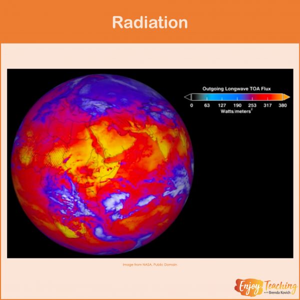 9 Thermal Energy Videos for Kids - Enjoy Teaching with Brenda Kovich