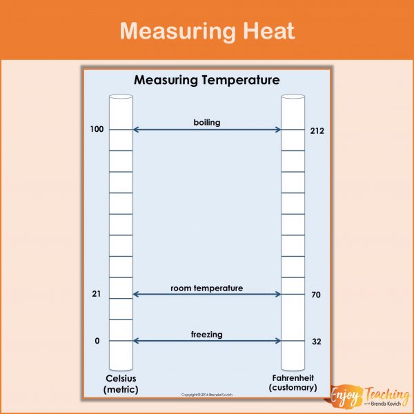 9 Thermal Energy Videos for Kids - Enjoy Teaching with Brenda Kovich