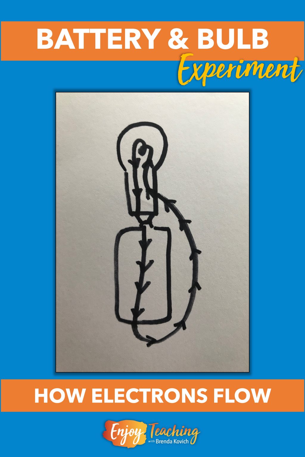 Battery and Bulb Experiment for Kids