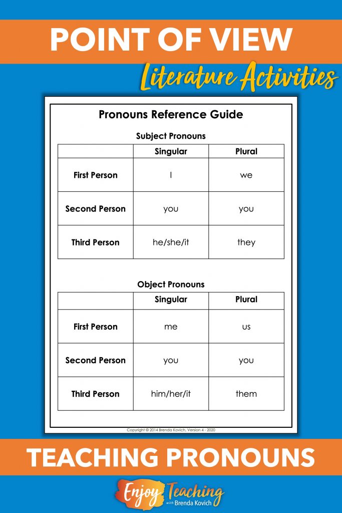 Kids can't discriminate between first- and third-person point of view until they understand pronouns. Use a chart like this to explain subject and object pronouns.