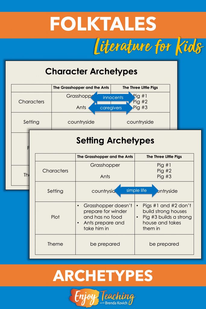 Advanced learners compare archetypes.