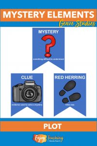 The plot of a mystery is organized using clues and red herrings, or false clues.