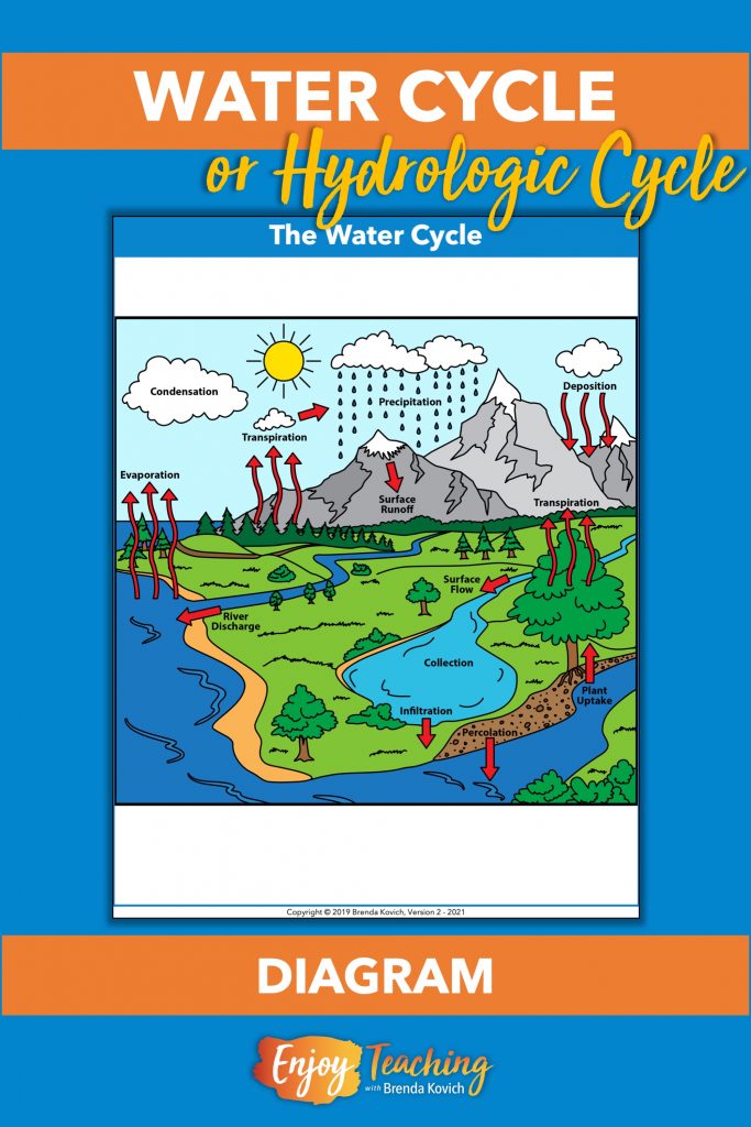 water pollution chart for kids