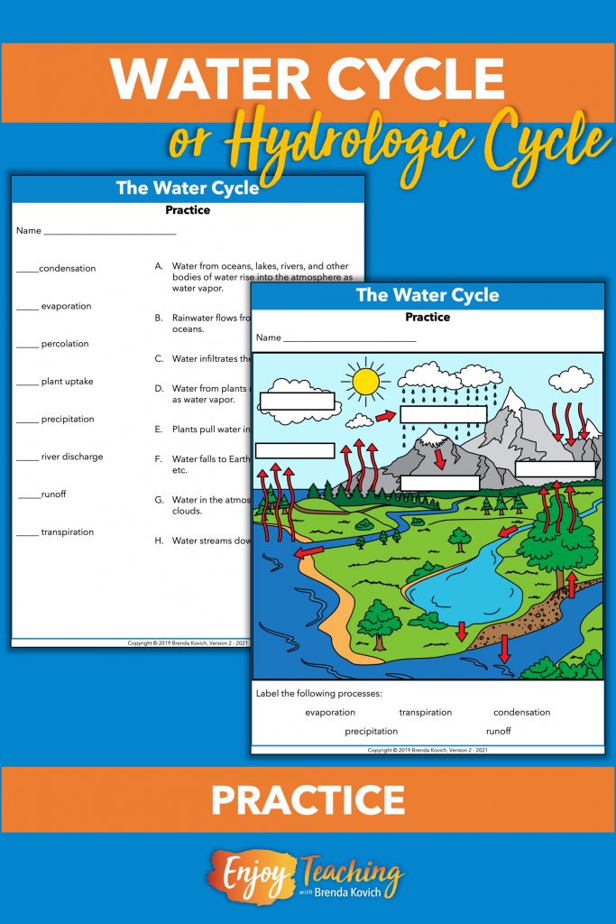 After you're done teaching the water cycle, ask kids to practice vocabulary skills and completing a diagram.