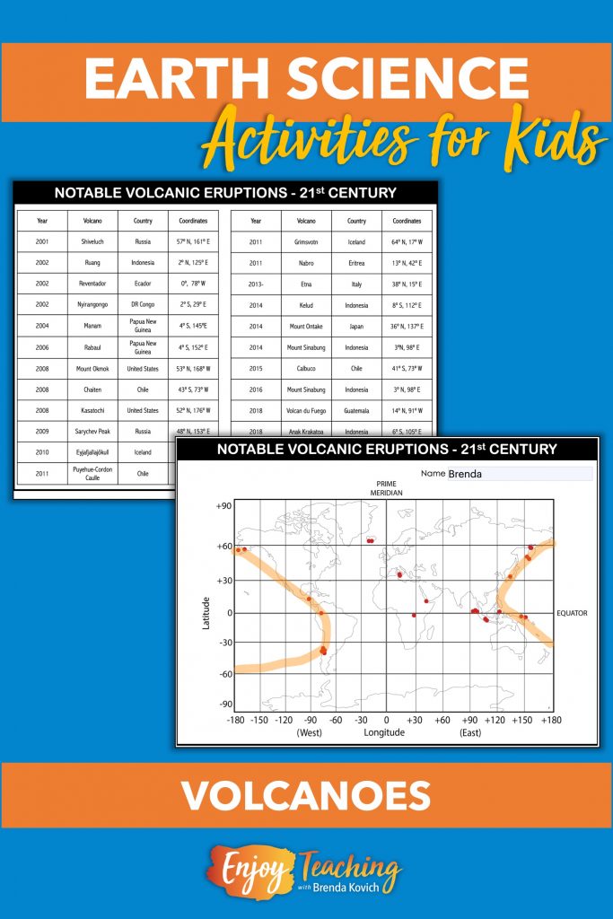 Using coordinates, fourth grade students map notable volcanoes of the 21st century.