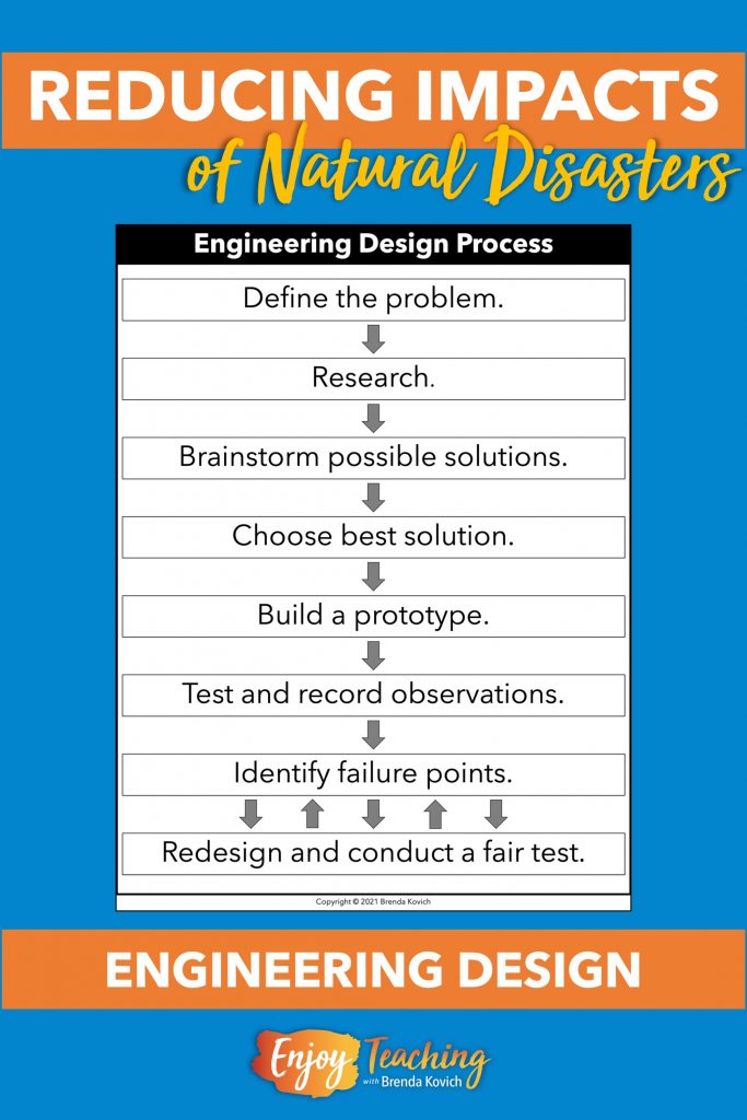 Kids learn about the engineering design process.