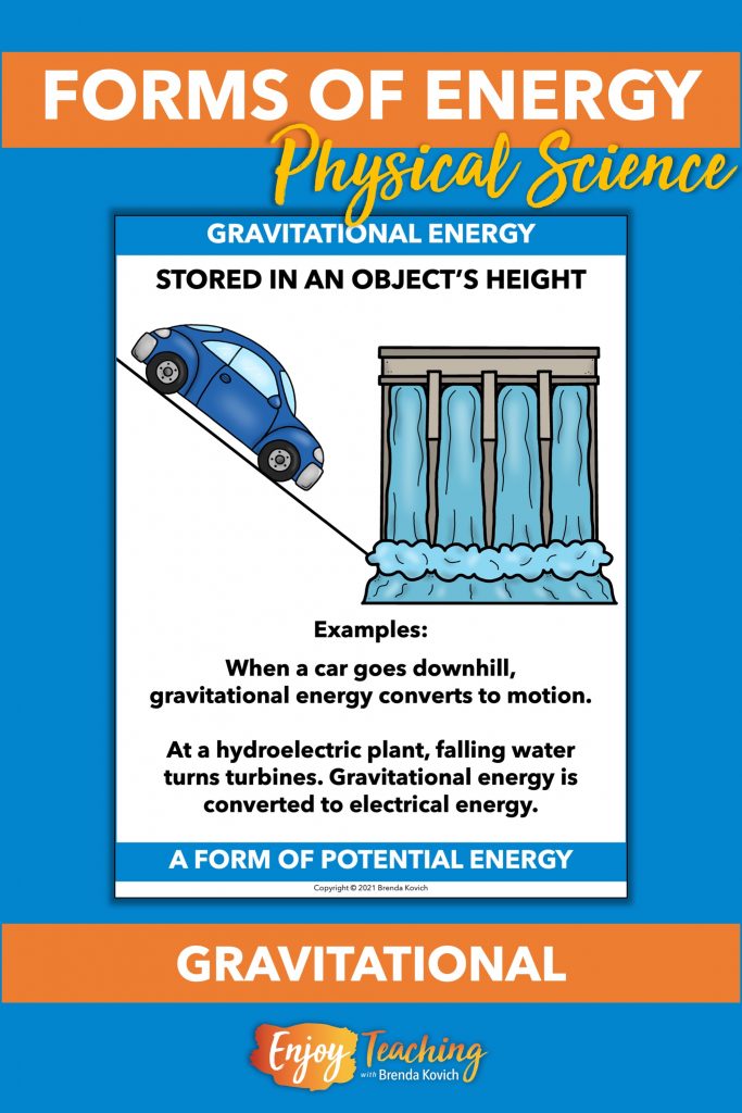 Gravity is a form of potential energy. Examples are a car going downhill and a waterfall.