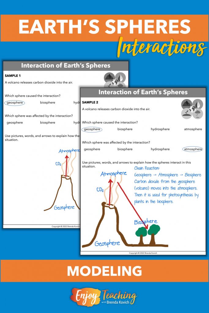 Model Earth's spheres interactions with several different prompts.