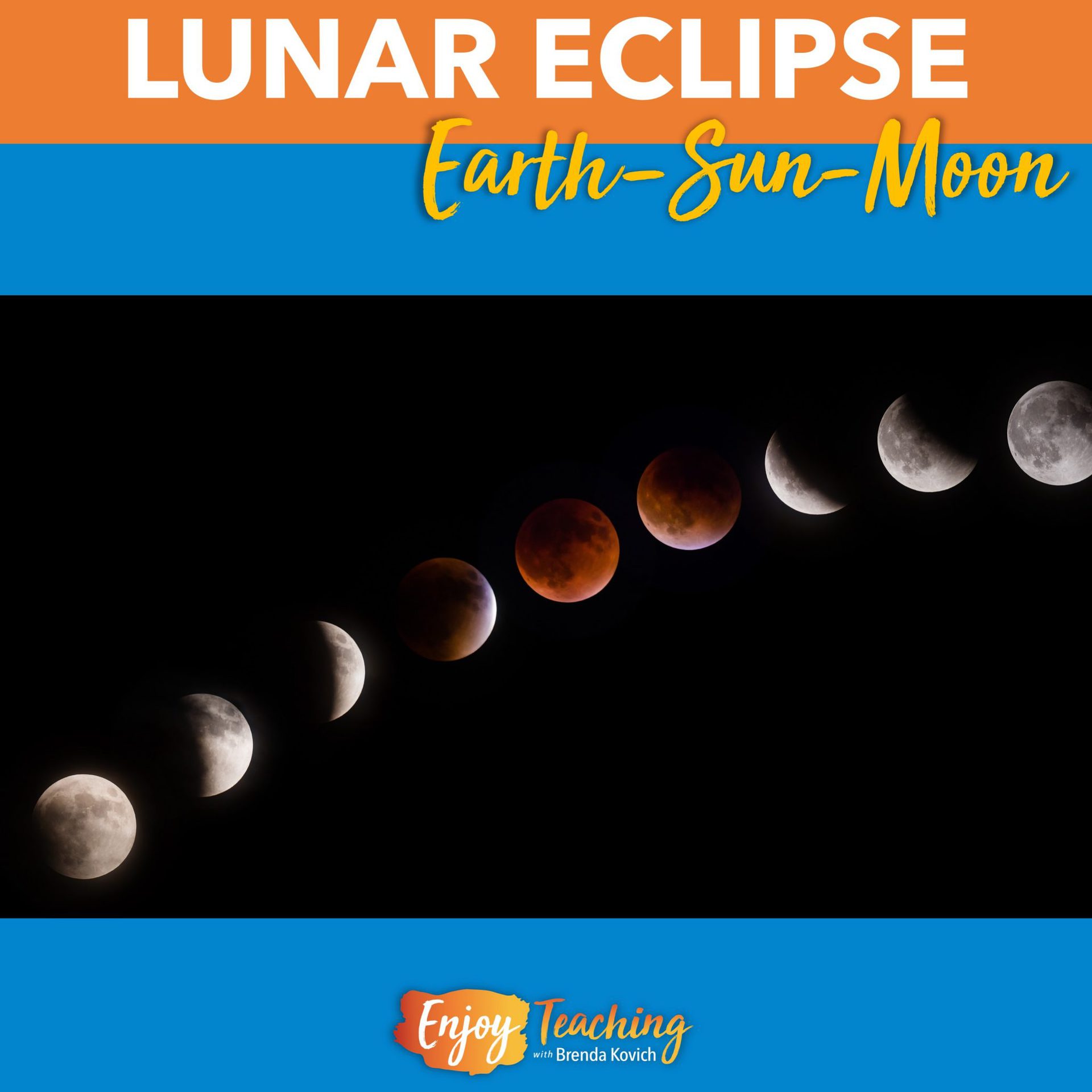 Teaching How And When Lunar Eclipses Occur Teaching How And When Lunar Eclipses Occur