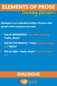 Dialogue is an indented section of prose that quotes what a person has said. Dialogue tags can be placed at the beginning, middle, or end.