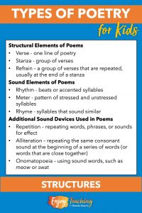 Before teaching types of poetry, review structural elements of poems, such as verse, stanza, refrain, rhythm, meter, rhyme, and sound devices.