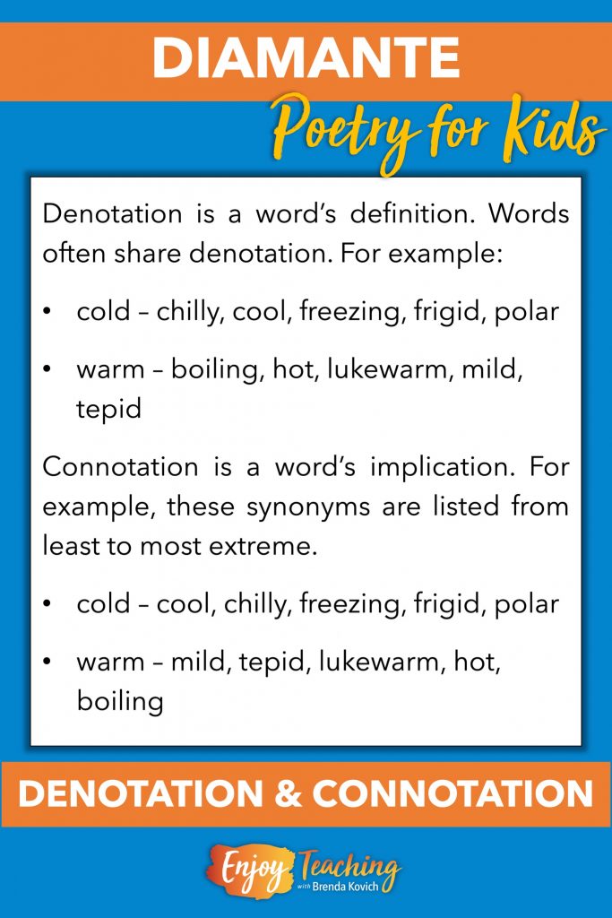 Writing diamante poetry teaches kids about denotation (definition) and connotation (implication) of words. It's great to add to a fourth or fifth grade lesson on specific word meaning.