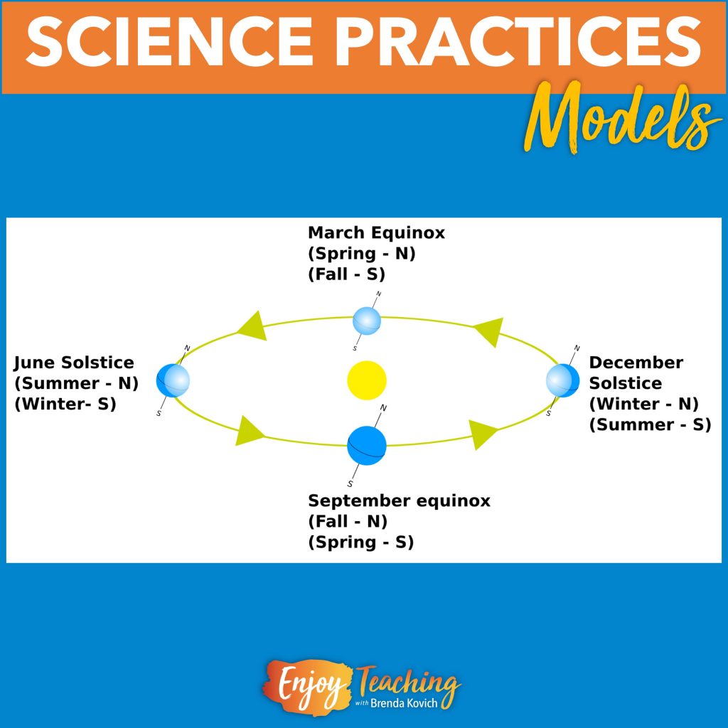 how-to-use-models-in-science-examples-you-ll-actually-use