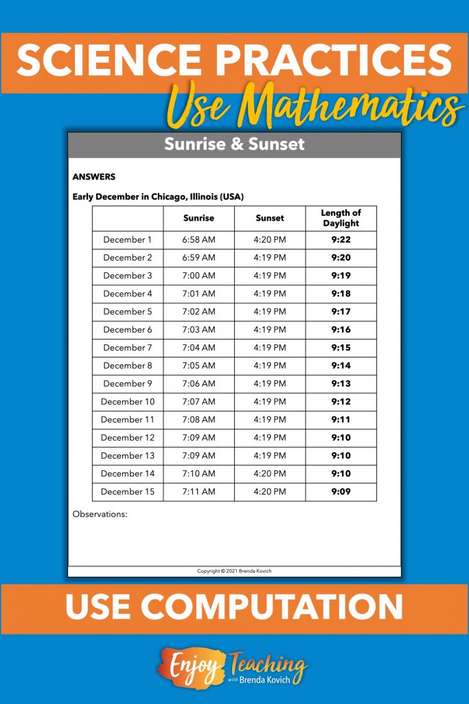 Teach math in science with computation! In this example, kids figure elapsed time using sunrise and sunset data.