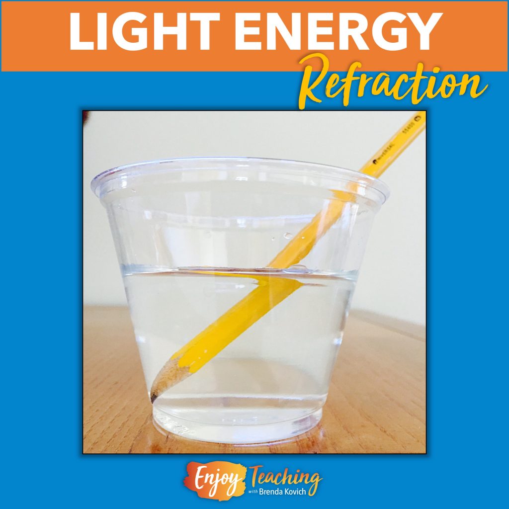 Refraction of light is clear to see in three simple labs.