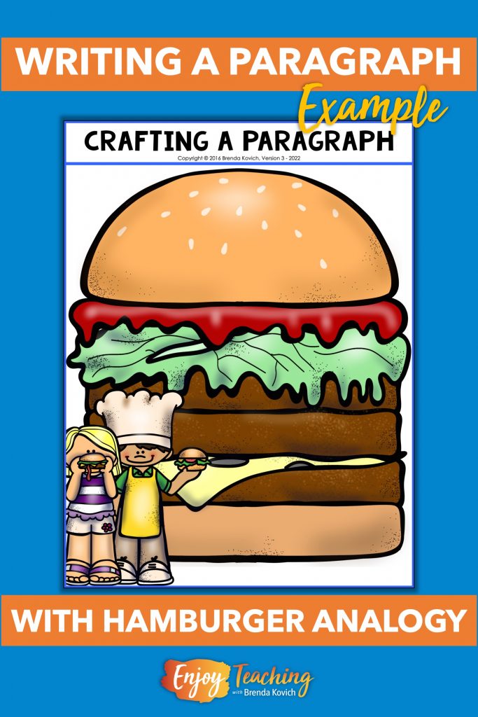 Use a hamburger analogy when teaching kids how to write a paragraph.