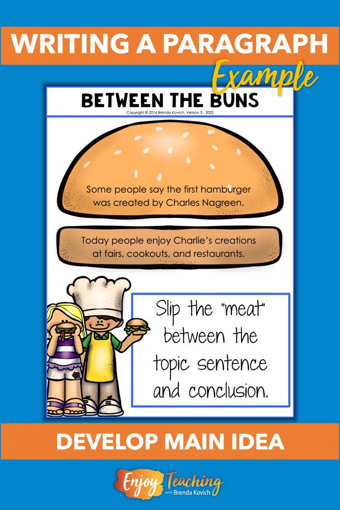 When using a hamburger analogy to teach kids how to write a paragraph, the top bun is the topic sentence and the bottom bun is the conclusion.