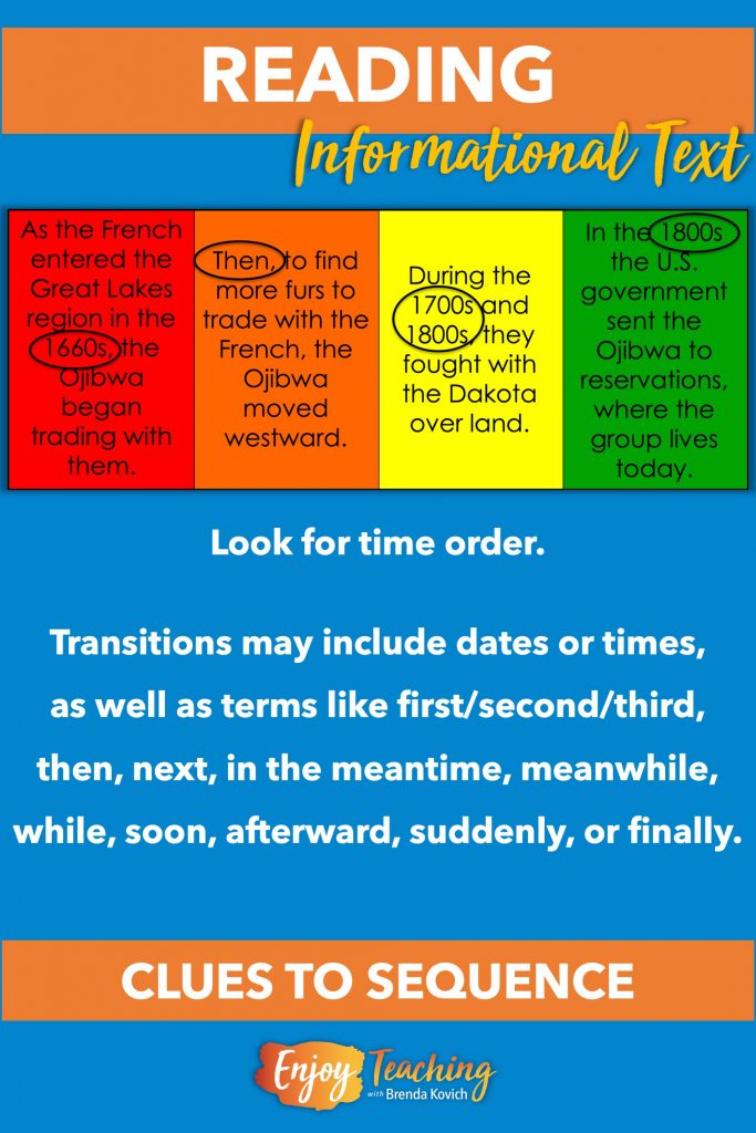 Sequence Text Structure - Teaching Chronology