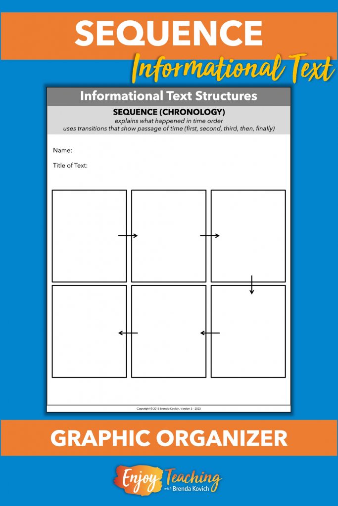 When kids read or write nonfiction, have them make notes on this chronology graphic organizer. It organizes sequence texts in a flow chart.