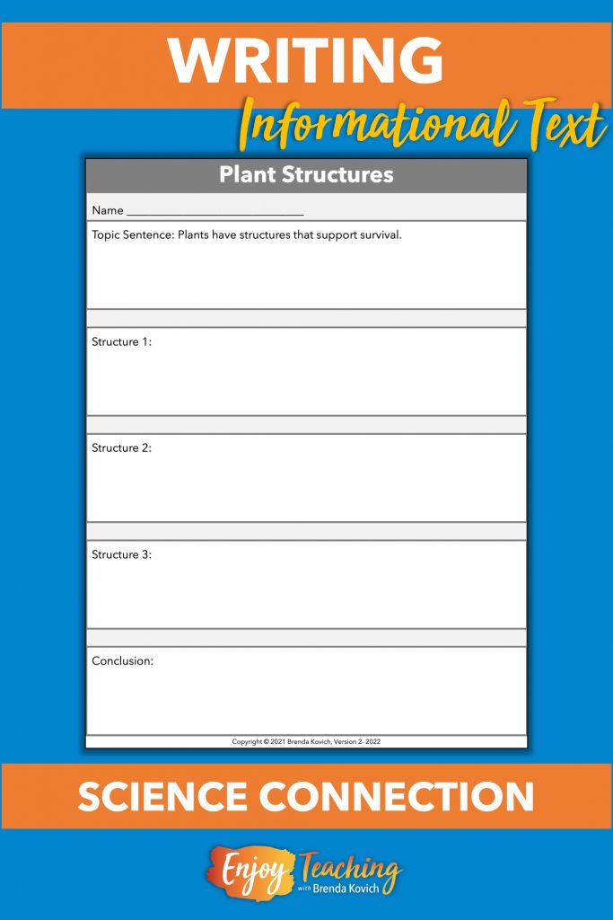 Kids can use a simple organizer like this to write descriptions. They write a topic sentence, supporting details, and a conclusion.