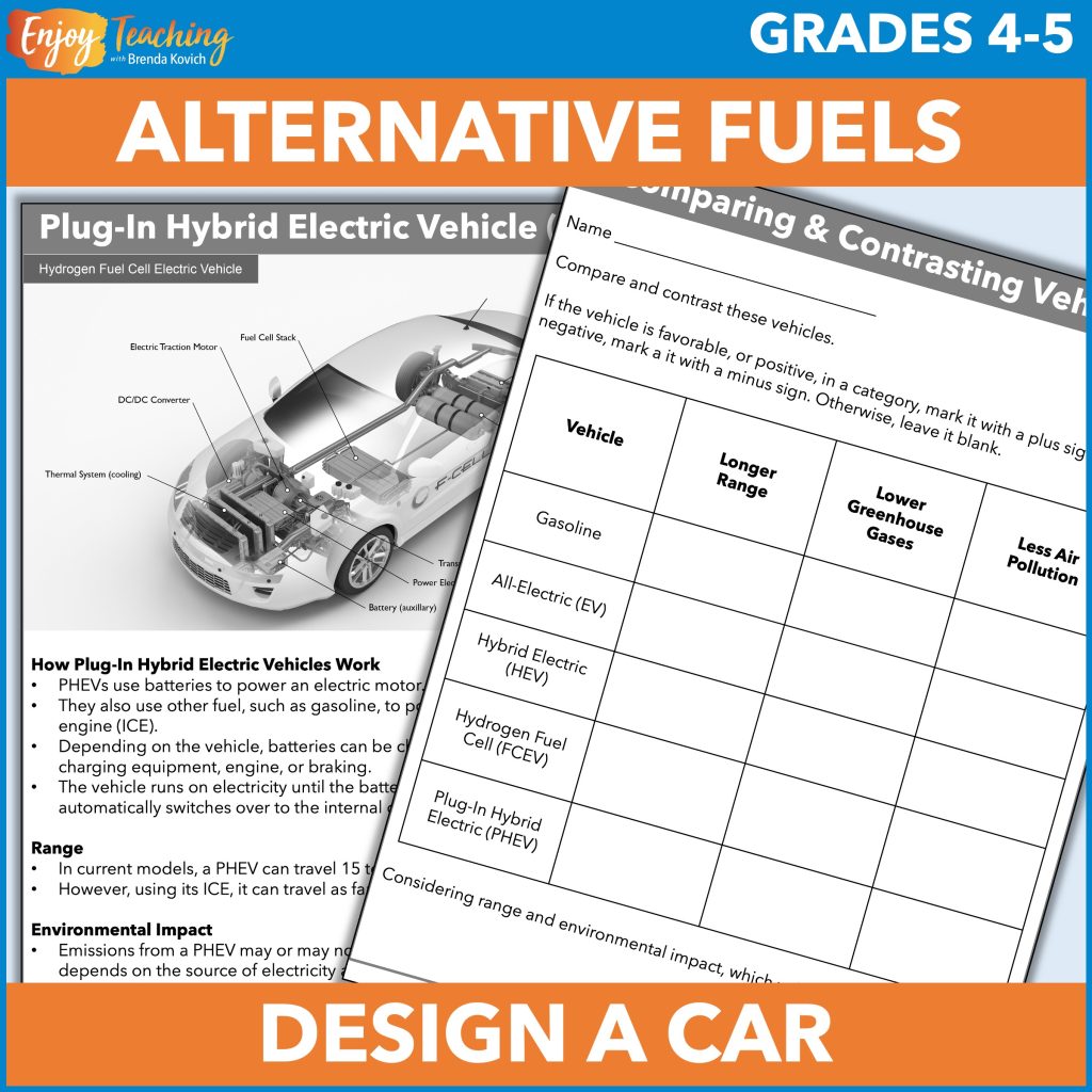 Try this fun science curriculum activity in your classroom! Kids learn about types of fuel for cars. Then they design their own "green" vehicles.